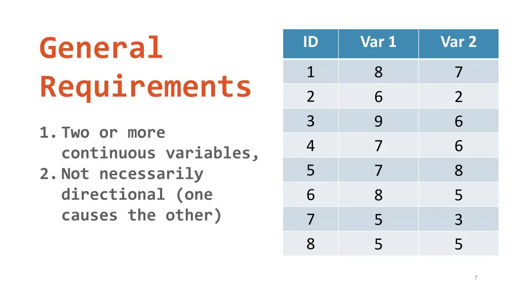 general requirements