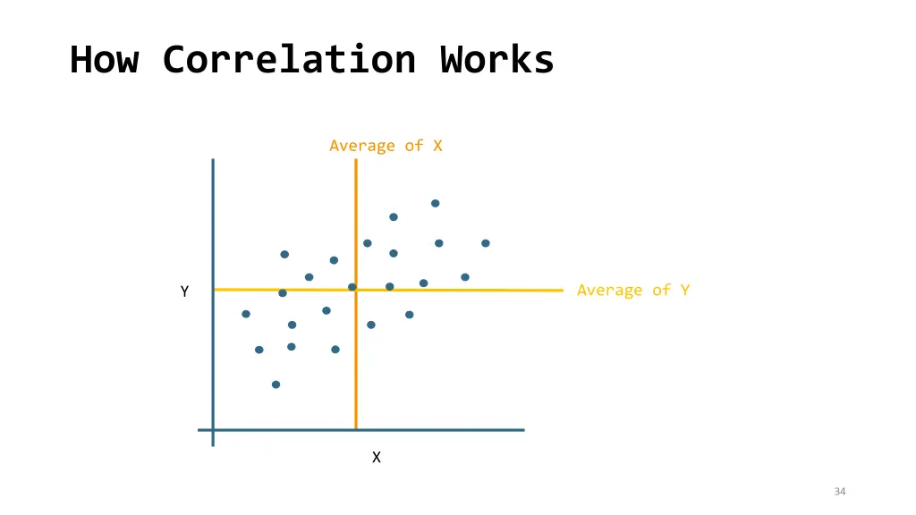 how correlation works