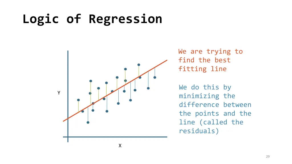 logic of regression 1