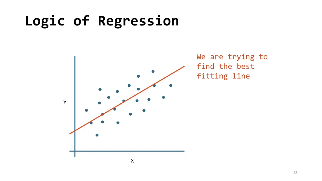 logic of regression