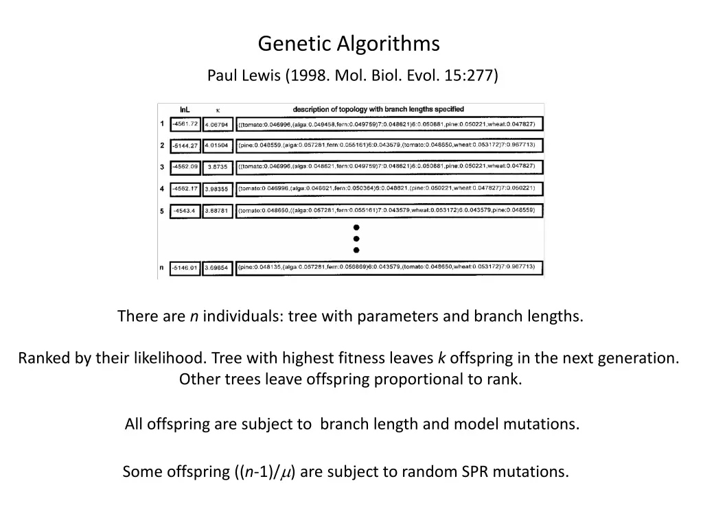 genetic algorithms