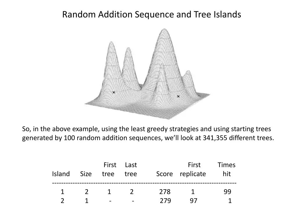 random addition sequence and tree islands