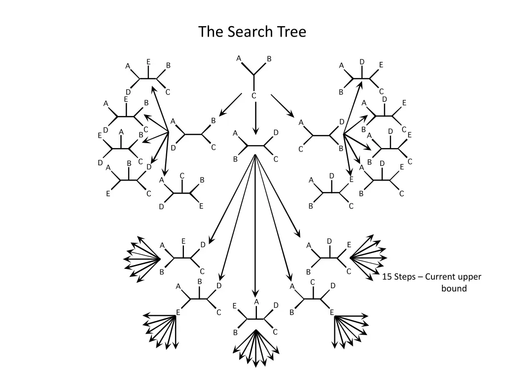 the search tree