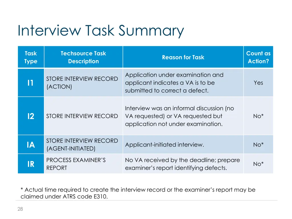 interview task summary