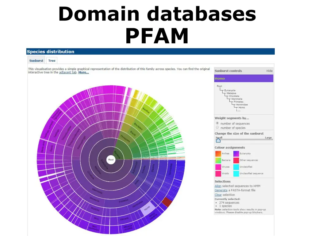 domain databases pfam 2