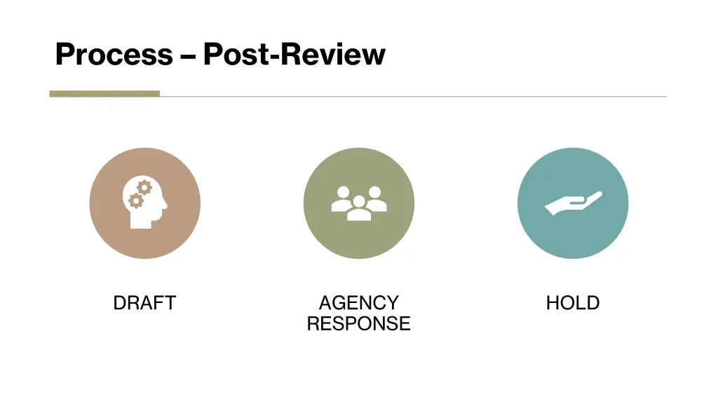 process post review