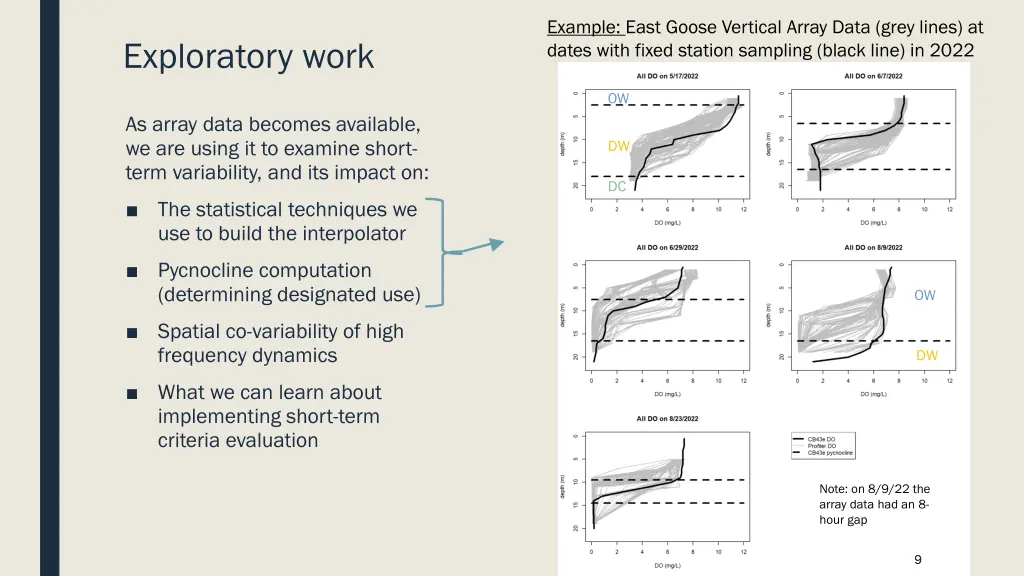 example east goose vertical array data grey lines