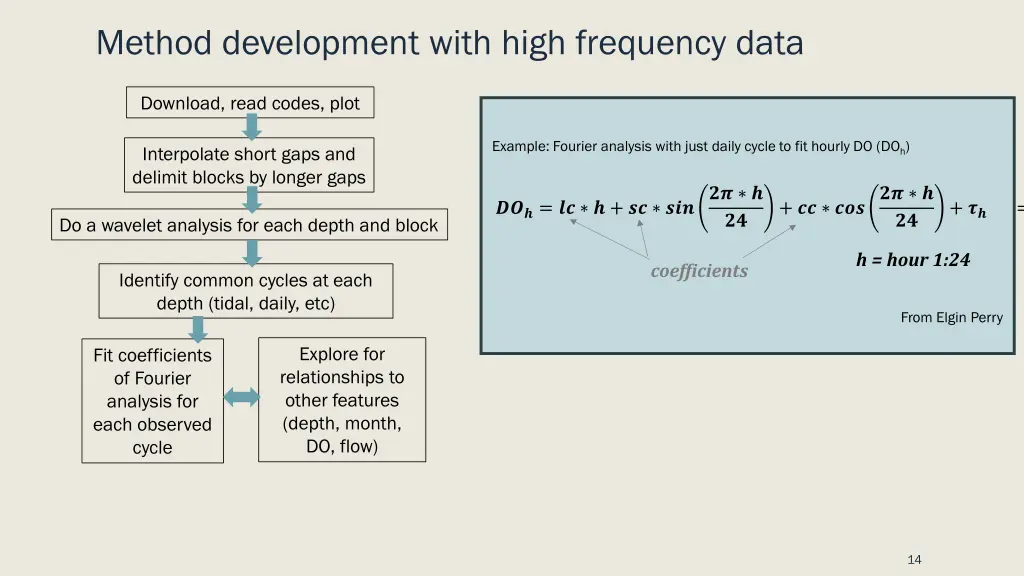 method development with high frequency data 2