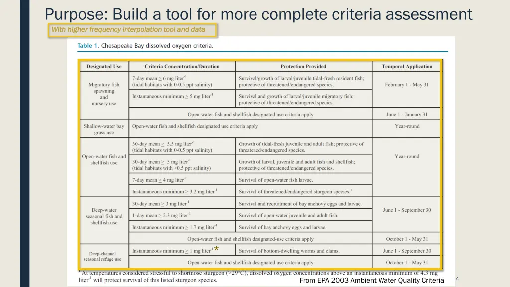 purpose build a tool for more complete criteria 1