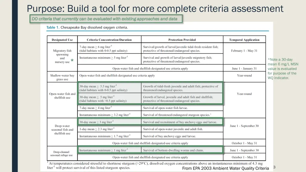 purpose build a tool for more complete criteria