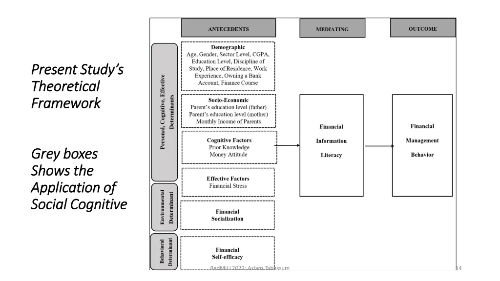 present study s present study s theoretical