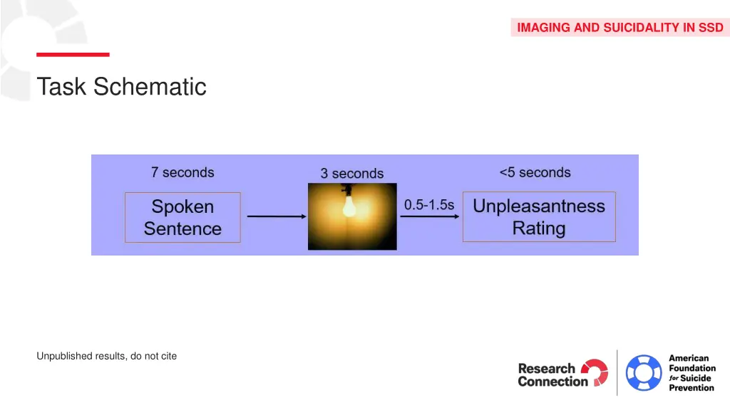 imaging and suicidality in ssd 1