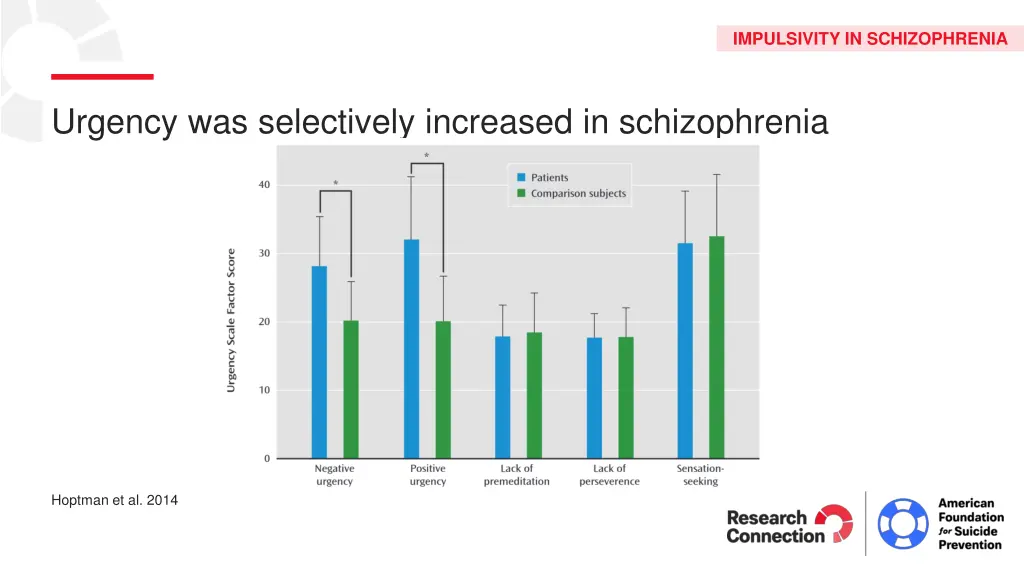 impulsivity in schizophrenia 3