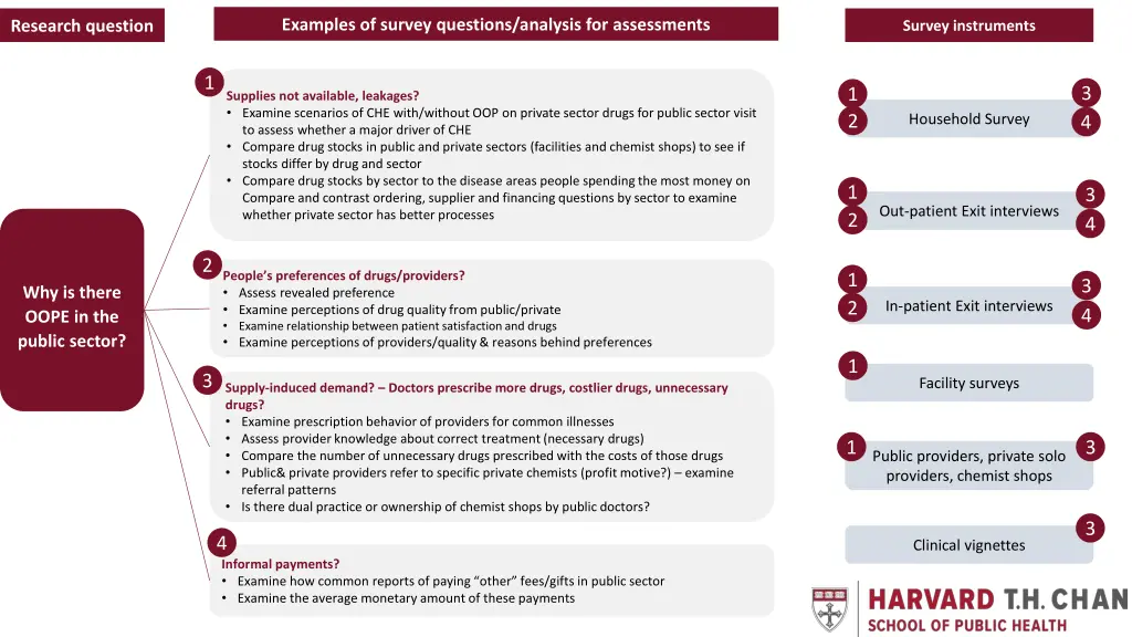 examples of survey questions analysis