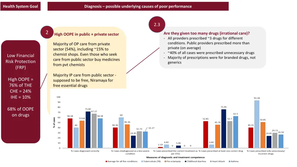 health system goal 3