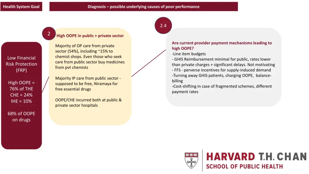 health system goal 4