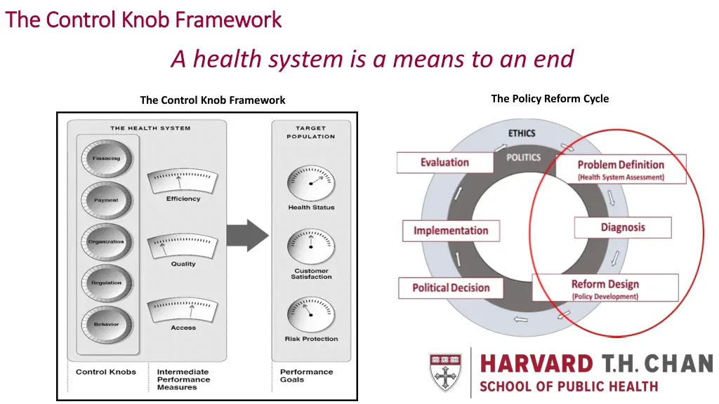 the control knob framework the control knob