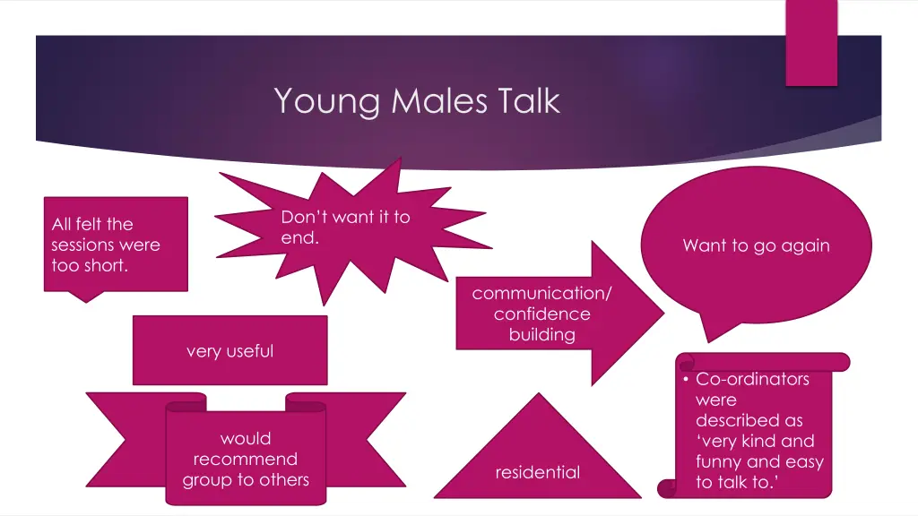 young males talk