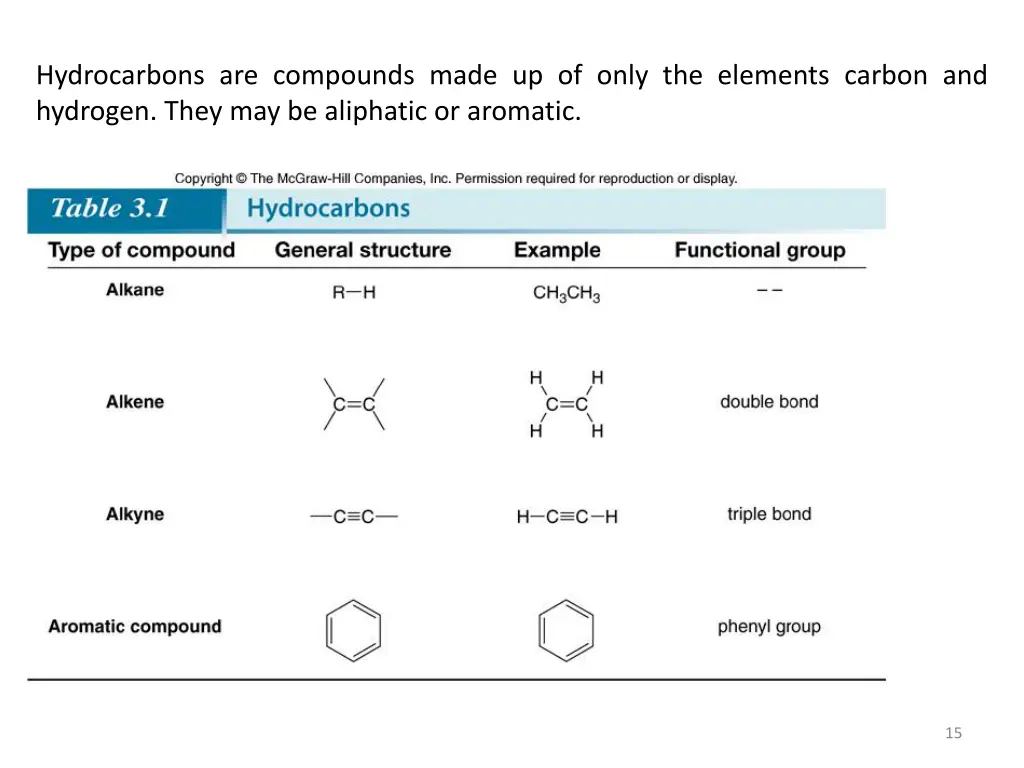 hydrocarbons are compounds made up of only