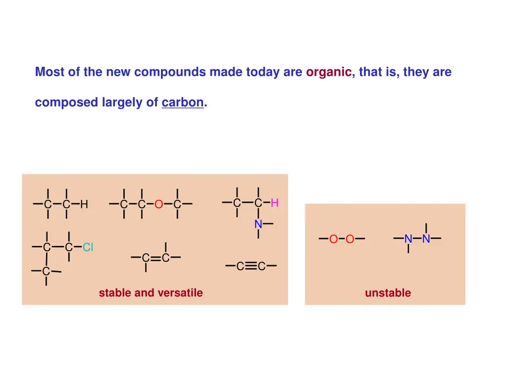 most of the new compounds made today are organic