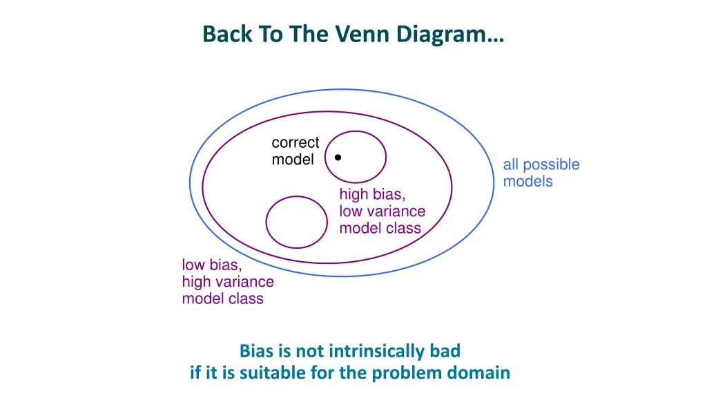 back to the venn diagram