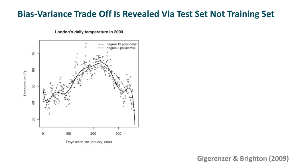 bias variance trade off is revealed via test 1