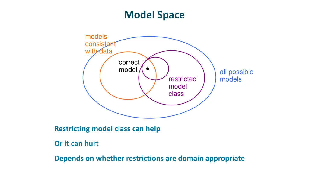 model space 1