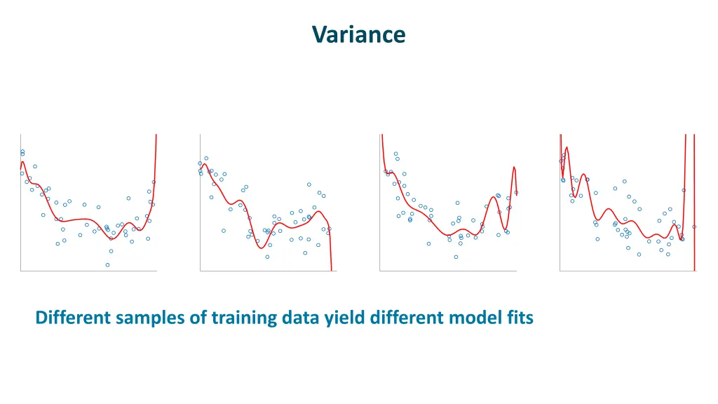 variance