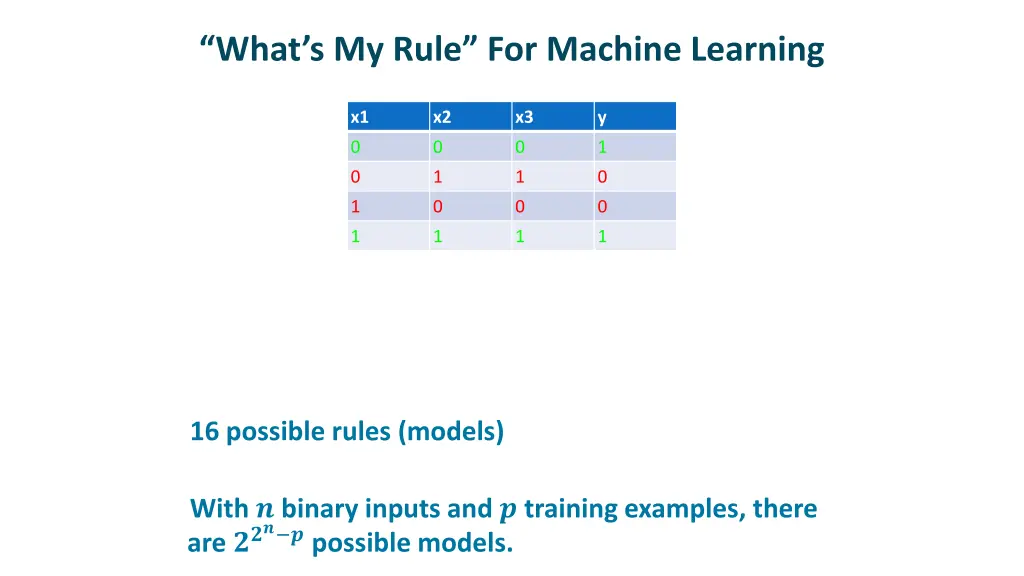 what s my rule for machine learning