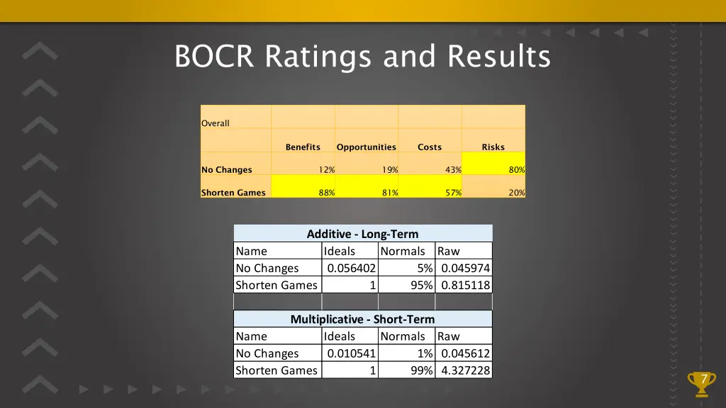 bocr ratings and results