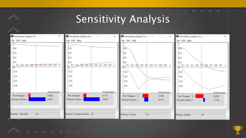 sensitivity analysis