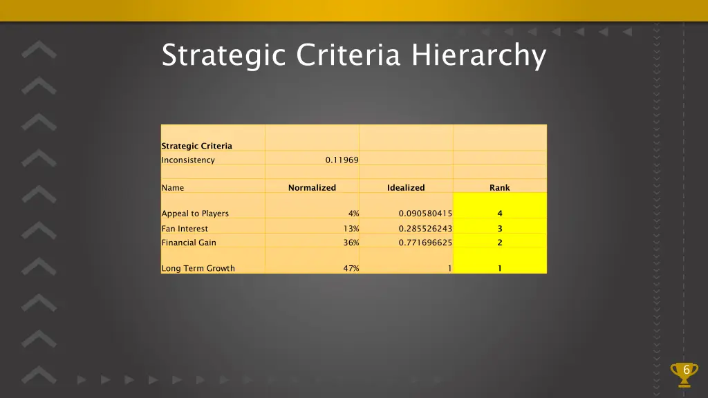 strategic criteria hierarchy