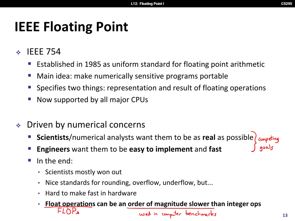 l12 floating point i 11