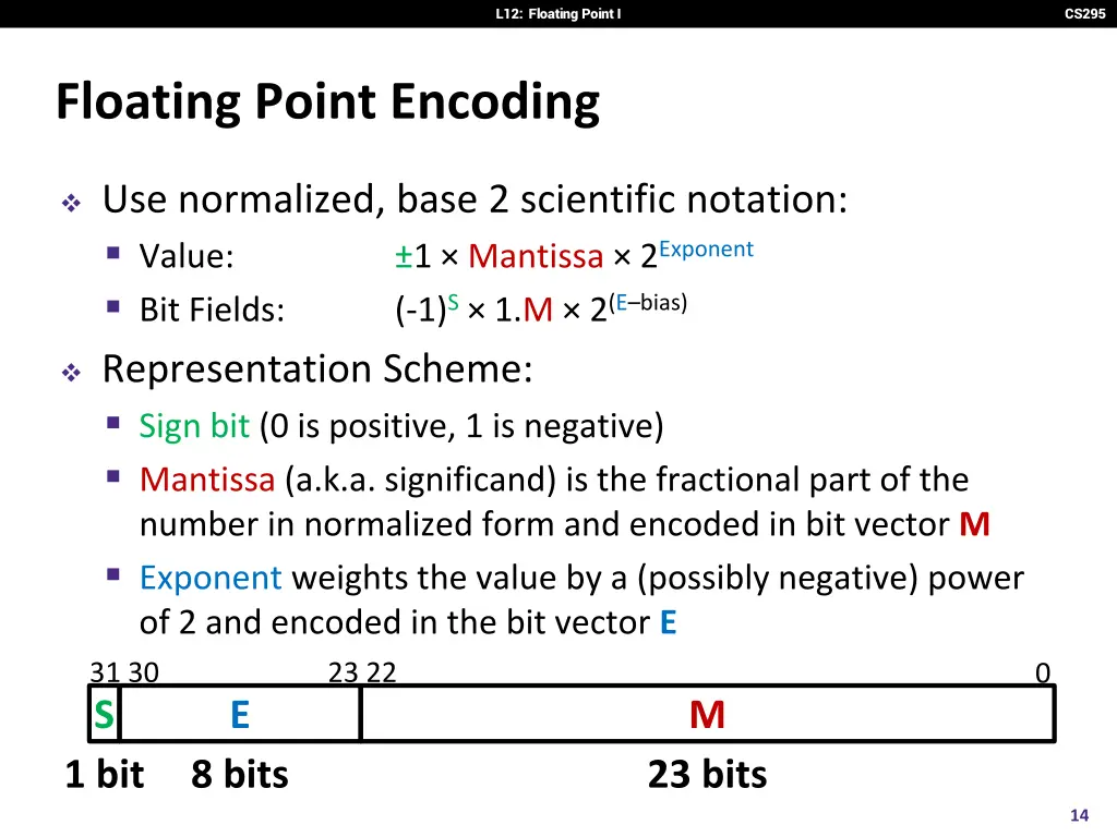 l12 floating point i 12