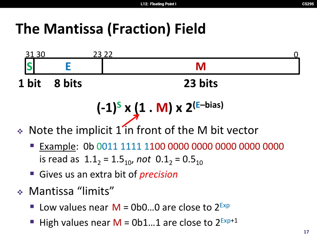 l12 floating point i 15