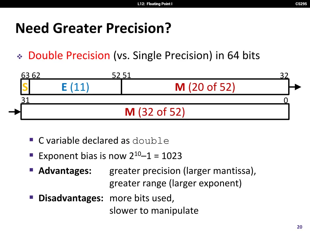 l12 floating point i 18