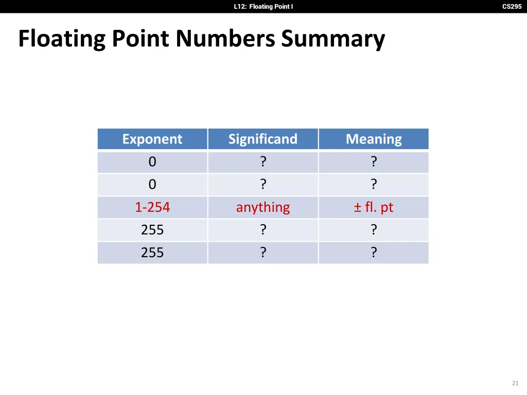 l12 floating point i 19