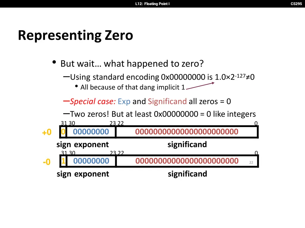 l12 floating point i 20