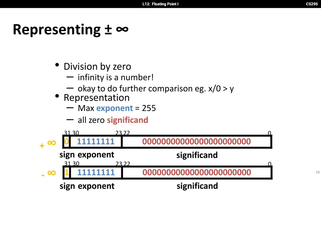 l12 floating point i 22