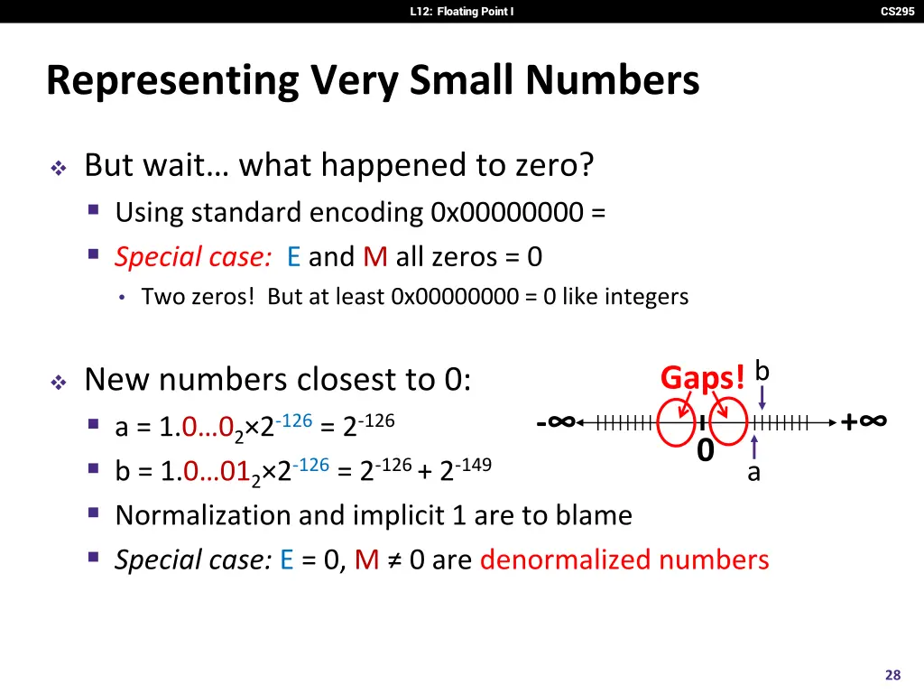 l12 floating point i 26