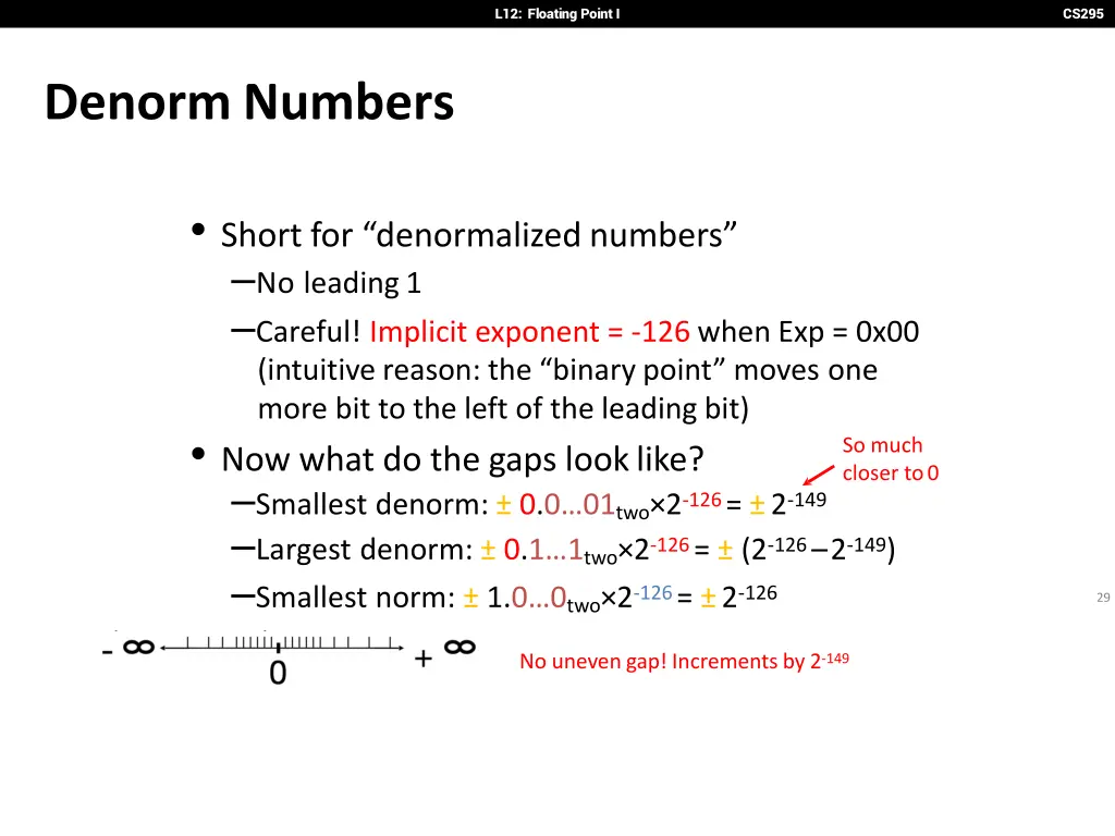 l12 floating point i 27