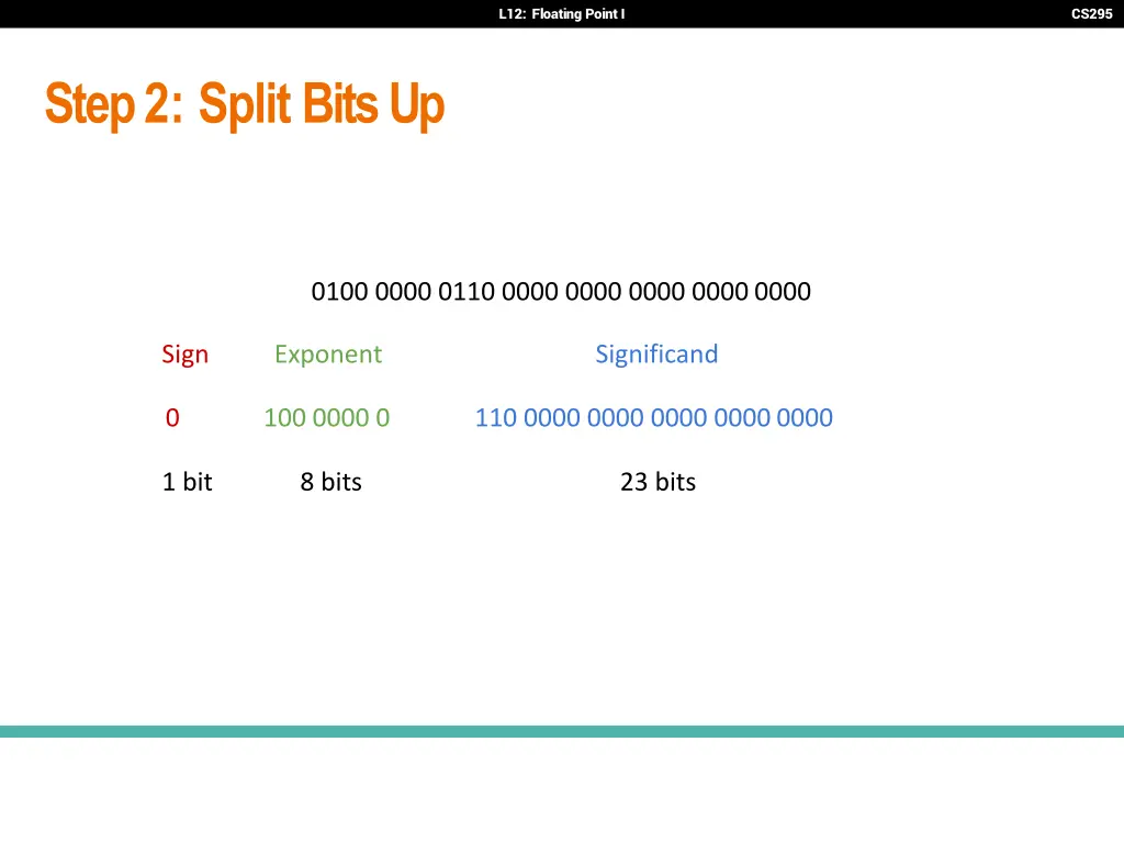 l12 floating point i 31