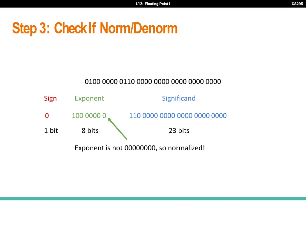 l12 floating point i 32