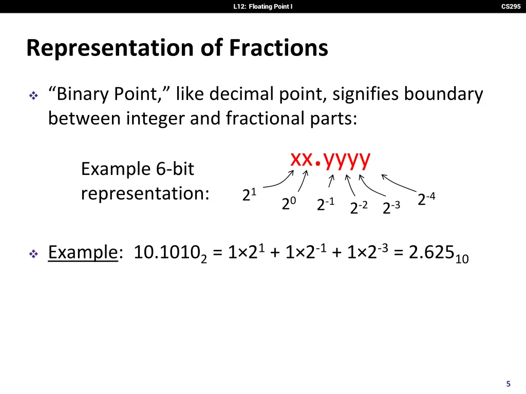 l12 floating point i 4