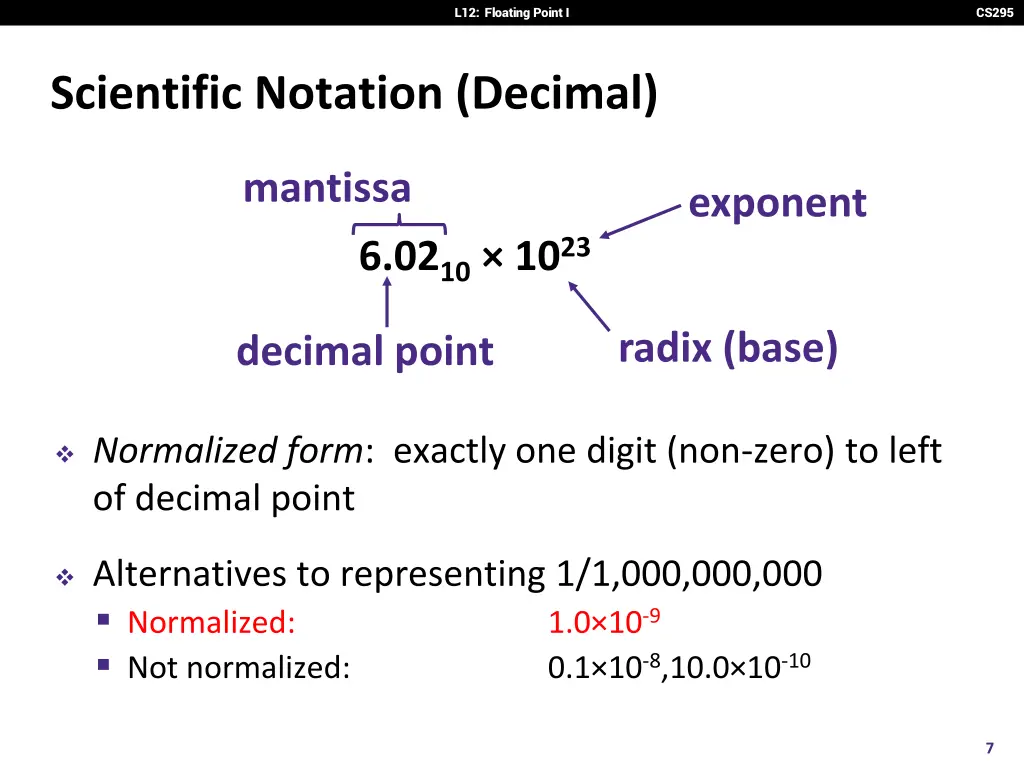 l12 floating point i 6