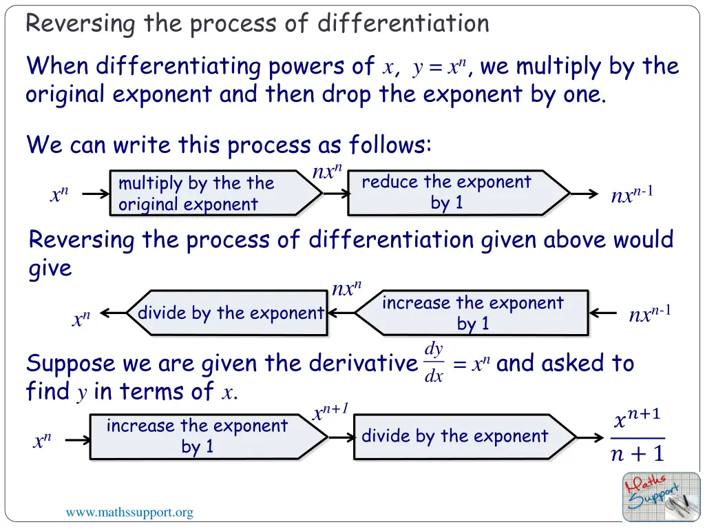 reversing the process of differentiation