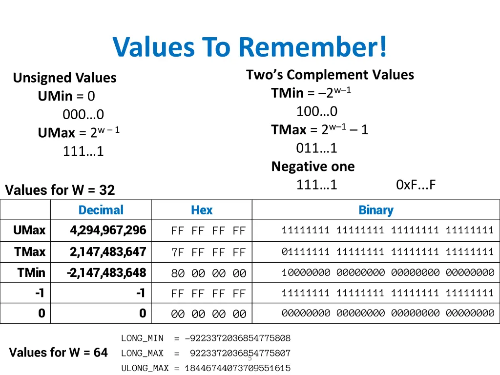 values to remember unsigned values umin