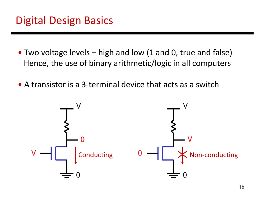 digital design basics