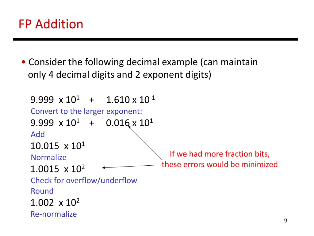 fp addition 1