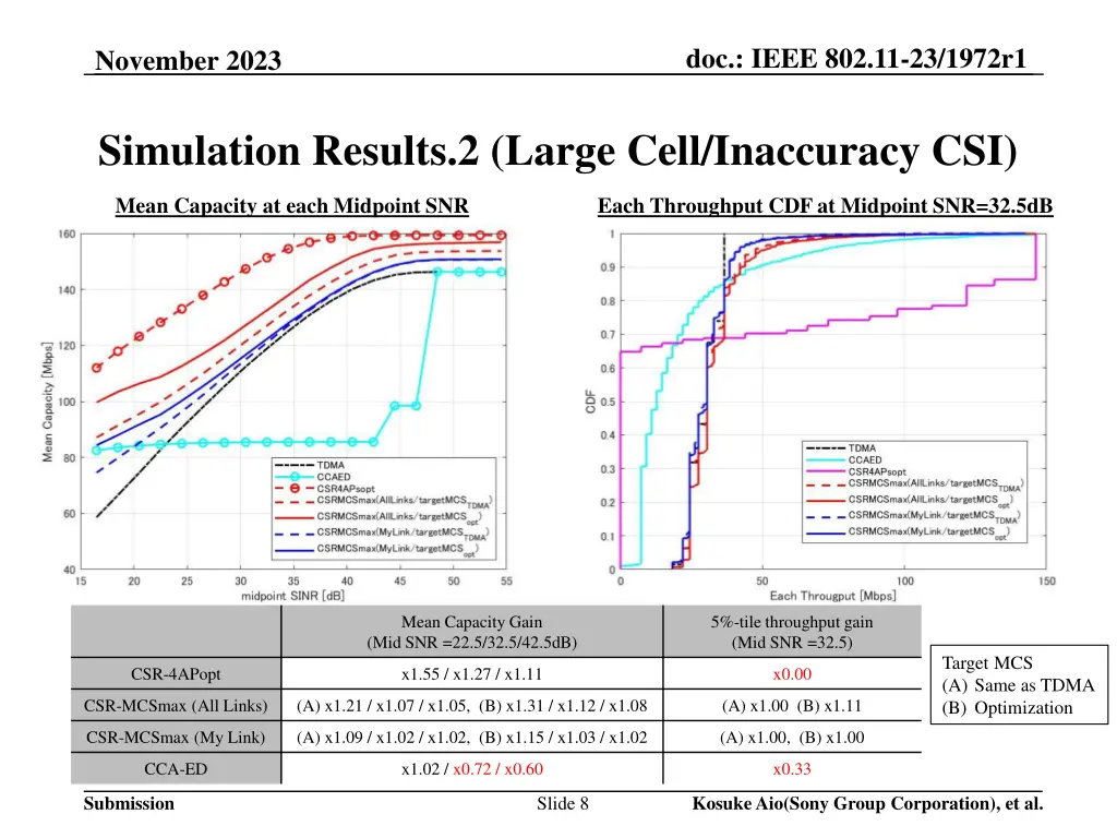 doc ieee 802 11 23 1972r1 7